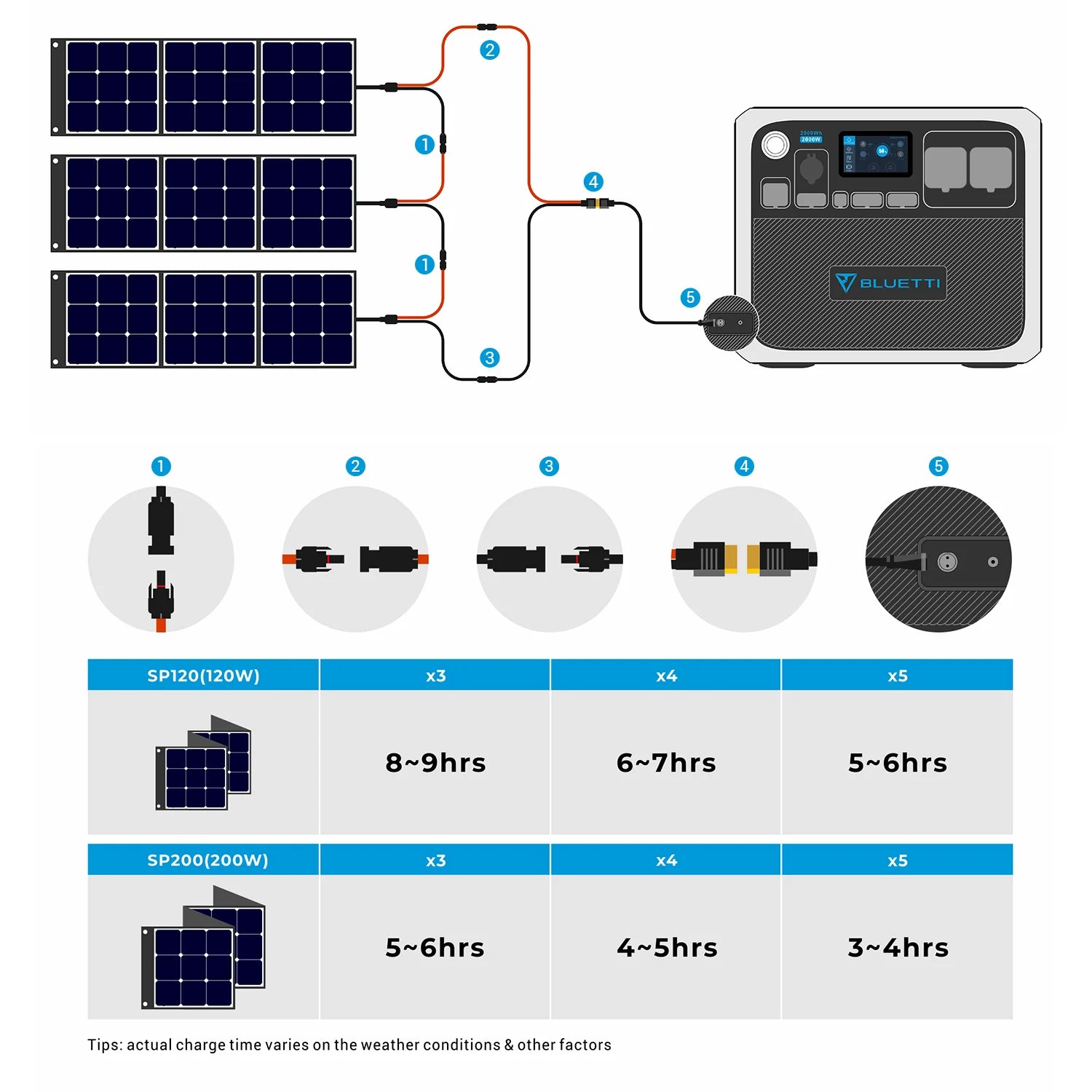 AC200P | 2,000W 2,000Wh