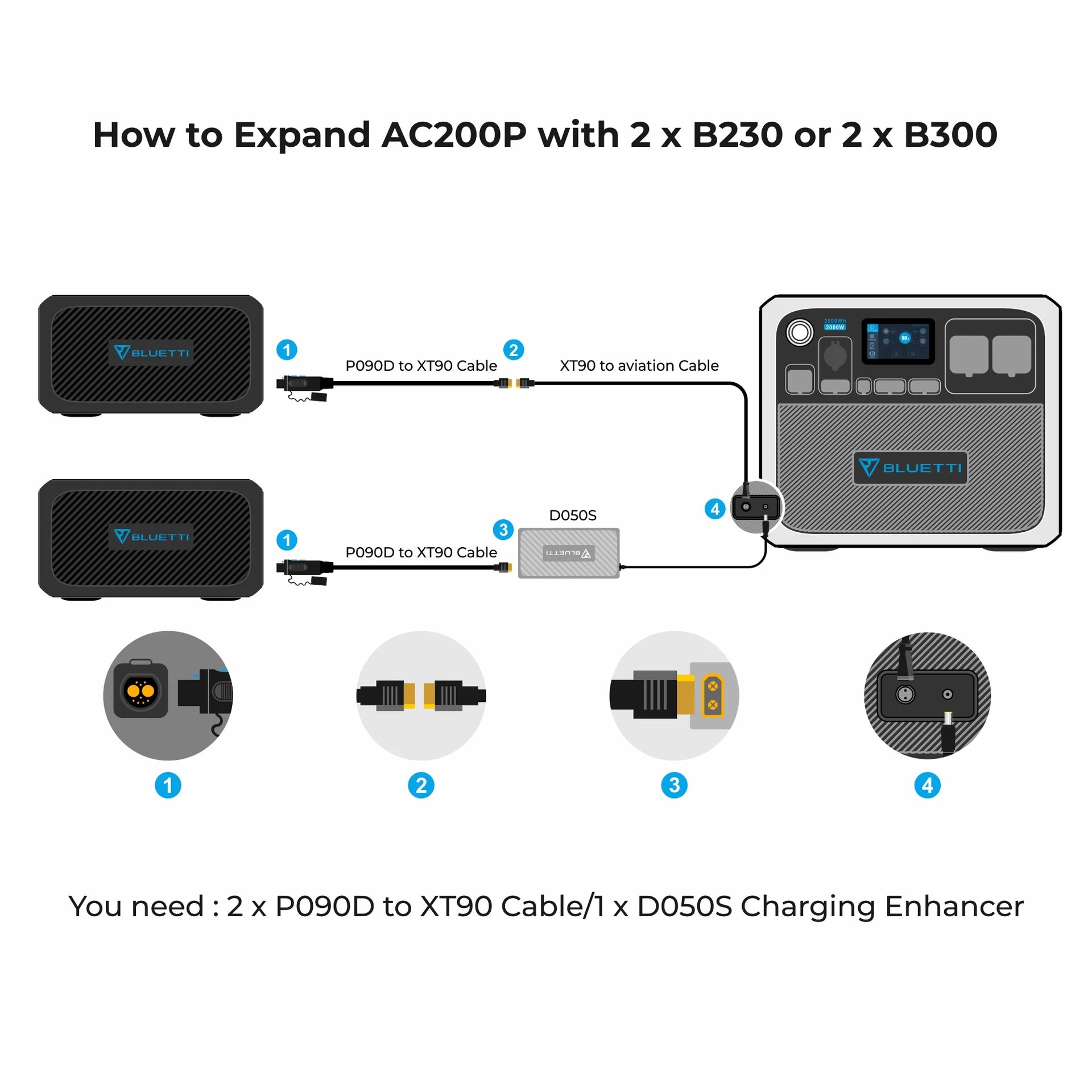 AC200P | 2,000W 2,000Wh