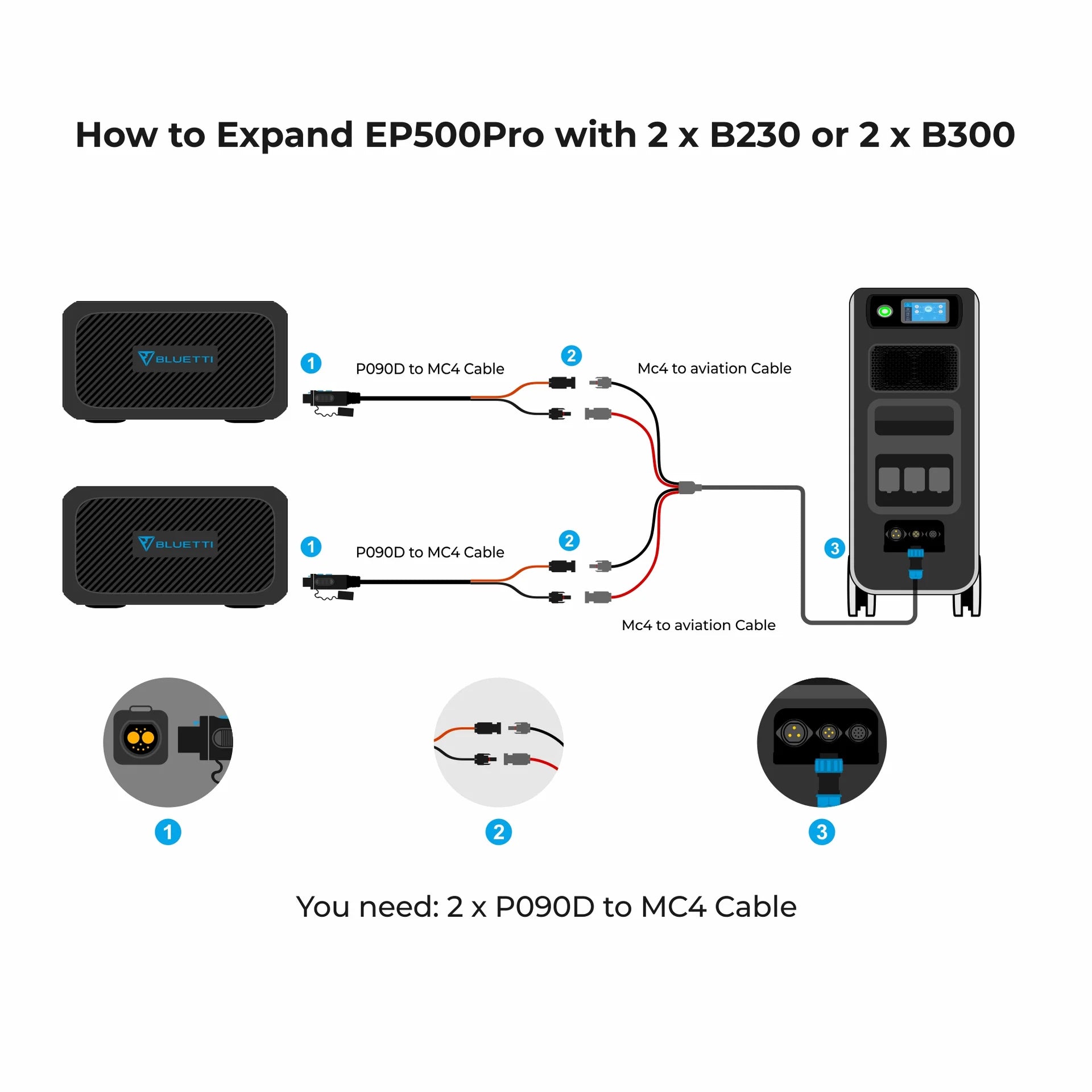 EP500Pro Solar | 3000W, 5120Wh